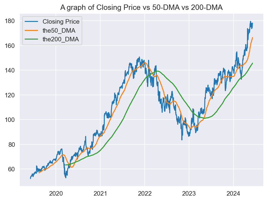 Screenshot of Google Stock Predictor